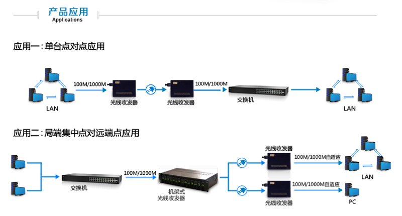 光纤收发器：信息高速公路的关键枢纽